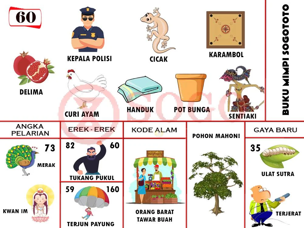 buku mimpi erek erek togel 60